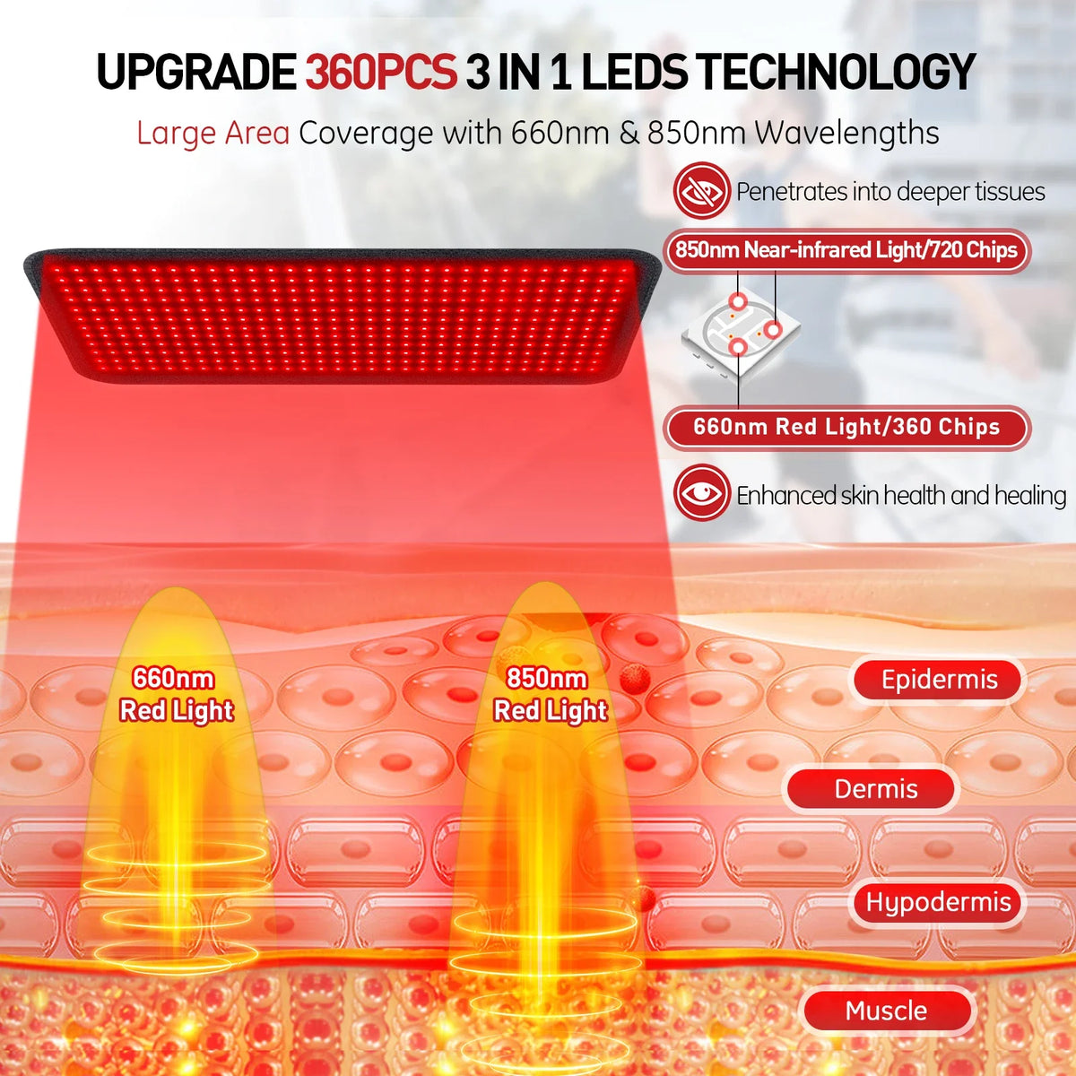 Red Light Therapy Heating Pad – Infrared 850nm Relief for Back, Waist & Shoulders