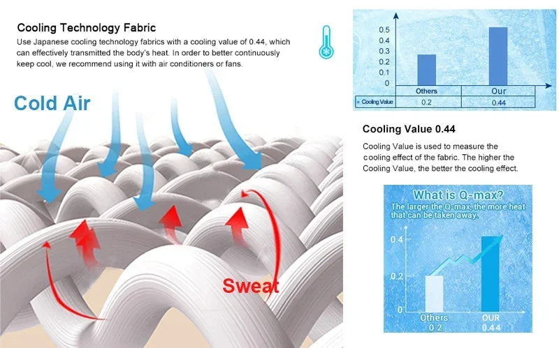 Ice Silk Cooling Comforter – Lightweight Summer Blanket (Twin/King)