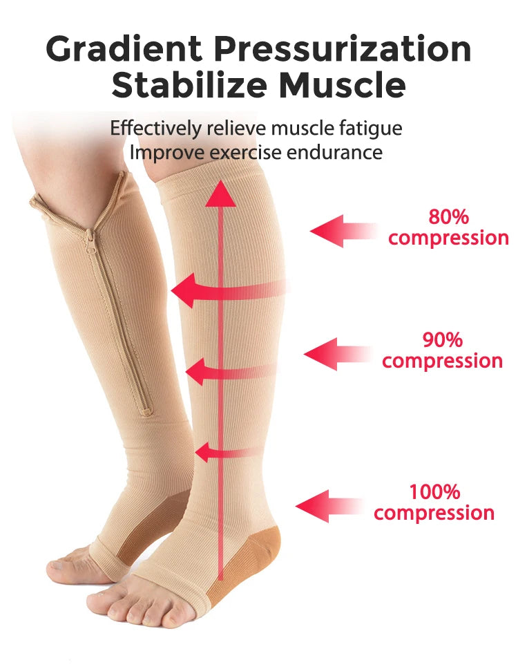 Knee-High Zipper Compression Socks – Open Toe Support for Men & Women