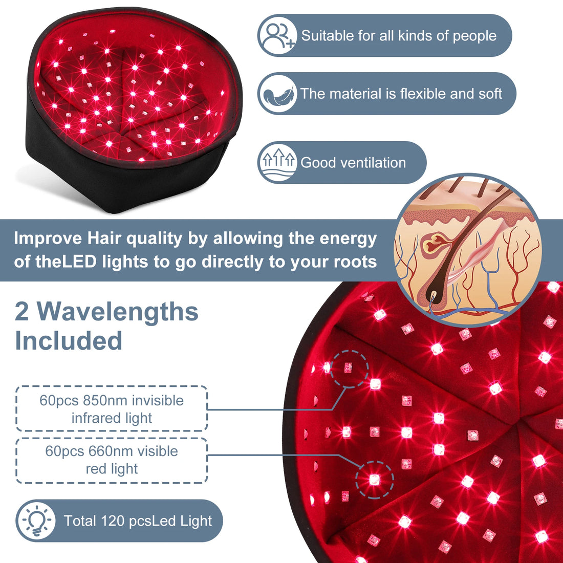 Red & Near Infrared Light Therapy Cap – 660nm & 830nm LED Hair Growth Device