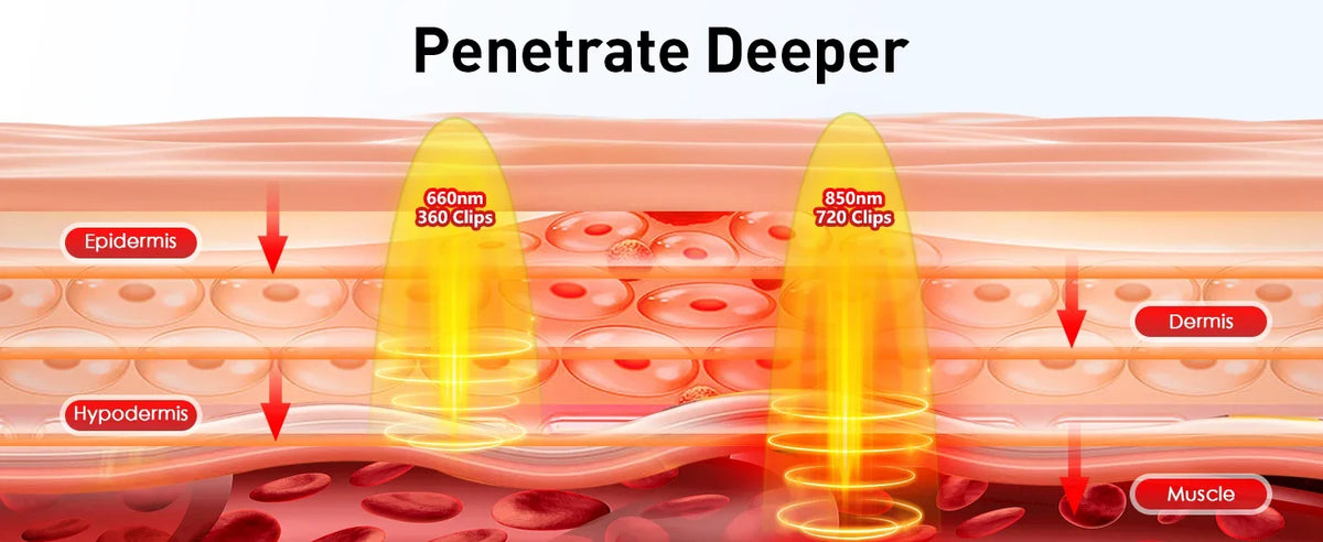 Red Light Therapy Heating Pad – Infrared 850nm Relief for Back, Waist & Shoulders